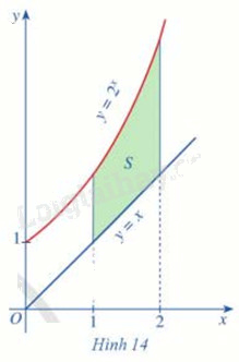 Giải mục 1 trang 28,29,30 SGK Toán 12 tập 2 - Cánh diều 1 1