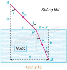 Giải mục 1 trang 34, 35, 36, 37, 38 Chuyên đề học tập Toán 12 - Kết nối tri thức 2 1