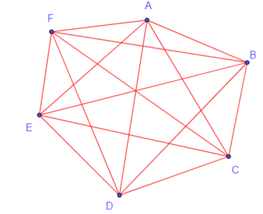 Giải mục 1 trang 35, 36, 37 Chuyên đề học tập Toán 11 - Kết nối tri thức 7