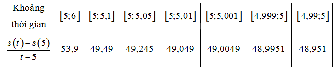 Giải mục 1 trang 37, 38, 39 SGK Toán 11 tập 2 - Chân trời sáng tạo 2