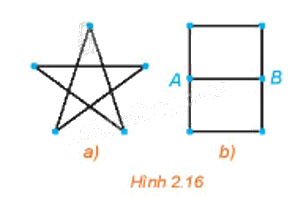 Giải mục 1 trang 41, 42 Chuyên đề học tập Toán 11 - Kết nối tri thức 1