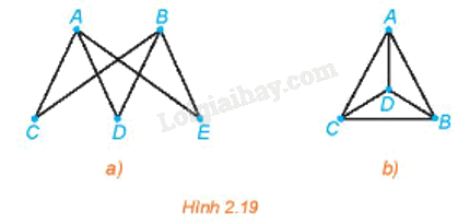 Giải mục 1 trang 41, 42 Chuyên đề học tập Toán 11 - Kết nối tri thức 3