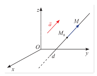 Giải mục 1 trang 44, 45, 46, 47 SGK Toán 12 tập 2 - Chân trời sáng tạo 3