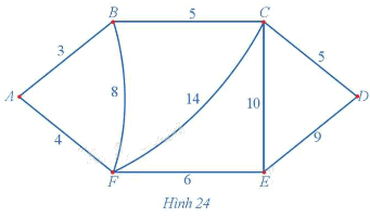 Giải mục 1 trang 44, 45, 46 Chuyên đề học tập Toán 11 - Cánh diều 2 1