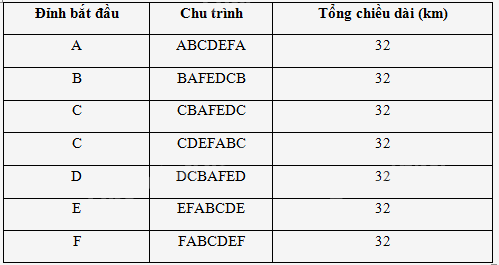 Giải mục 1 trang 44, 45, 46 Chuyên đề học tập Toán 11 - Cánh diều 5