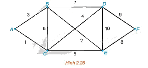 Giải mục 1 trang 46 Chuyên đề học tập Toán 11 - Kết nối tri thức 1