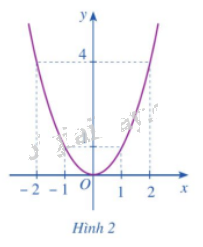 Giải mục 1 trang 5, 6, 7 SGK Toán 12 tập 1 - Cánh diều 1