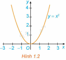 Giải mục 1 trang 5,6,7 SGK Toán 12 tập 1 - Kết nối tri thức 1