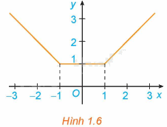 Giải mục 1 trang 5,6,7 SGK Toán 12 tập 1 - Kết nối tri thức 2 1