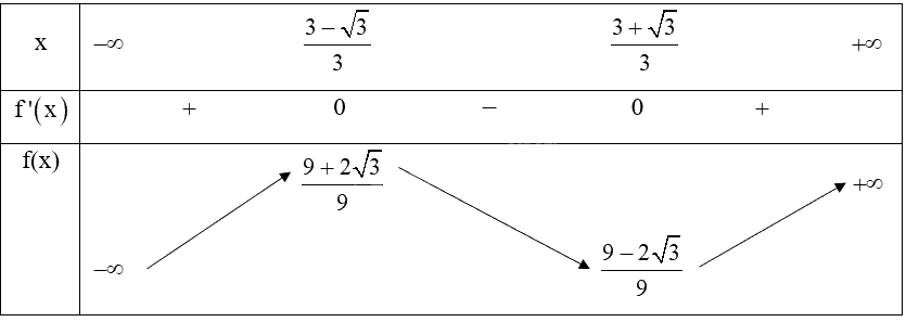 Giải mục 1 trang 5,6,7 SGK Toán 12 tập 1 - Kết nối tri thức 4 1