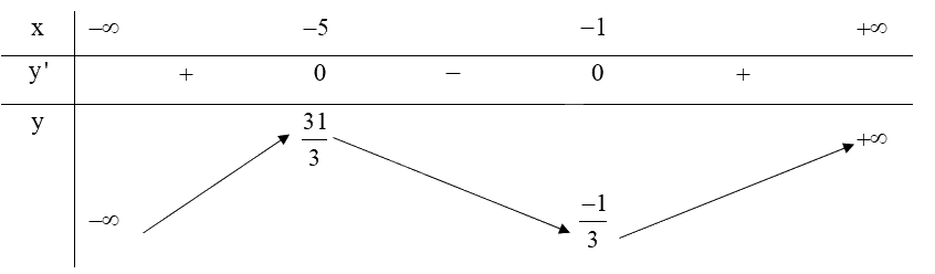 Giải mục 1 trang 5,6,7 SGK Toán 12 tập 1 - Kết nối tri thức 5 1