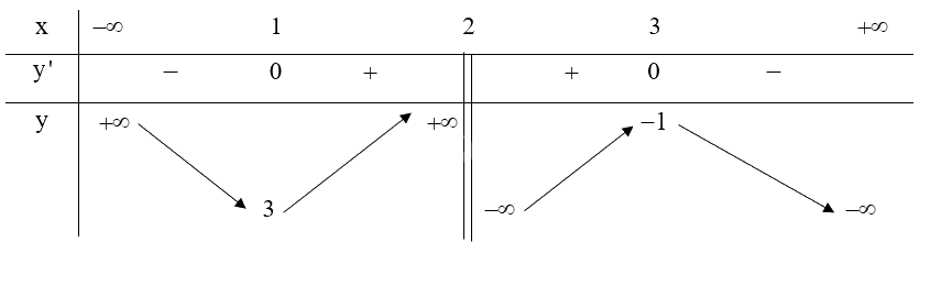 Giải mục 1 trang 5,6,7 SGK Toán 12 tập 1 - Kết nối tri thức 6