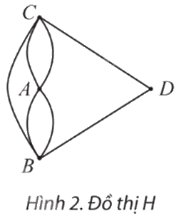 Giải mục 1 trang 50, 51, 52, 53, 54 Chuyên đề học tập Toán 11 - Chân trời sáng tạo 0 2