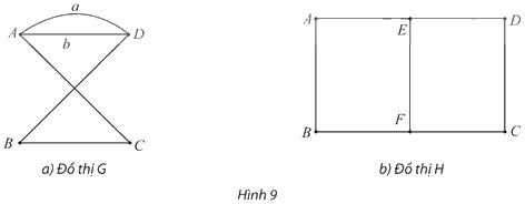 Giải mục 1 trang 50, 51, 52, 53, 54 Chuyên đề học tập Toán 11 - Chân trời sáng tạo 2 1