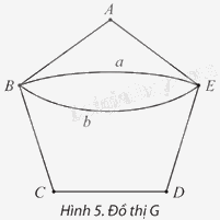 Giải mục 1 trang 50, 51, 52, 53, 54 Chuyên đề học tập Toán 11 - Chân trời sáng tạo 4