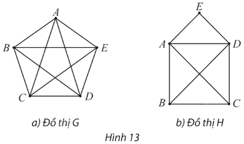 Giải mục 1 trang 50, 51, 52, 53, 54 Chuyên đề học tập Toán 11 - Chân trời sáng tạo 7