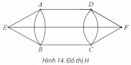 Giải mục 1 trang 50, 51, 52, 53, 54 Chuyên đề học tập Toán 11 - Chân trời sáng tạo 8