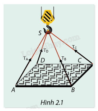 Giải mục 1 trang 51, 52 SGK Toán 12 tập 1 - Cùng khám phá 0 2