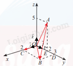 Giải mục 1 trang 52,53 SGK Toán 12 tập 1 - Chân trời sáng tạo 5