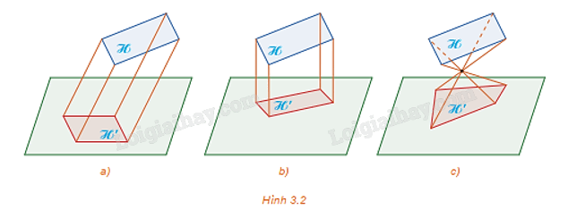 Giải mục 1 trang 53, 54 Chuyên đề học tập Toán 11 - Kết nối tri thức 1