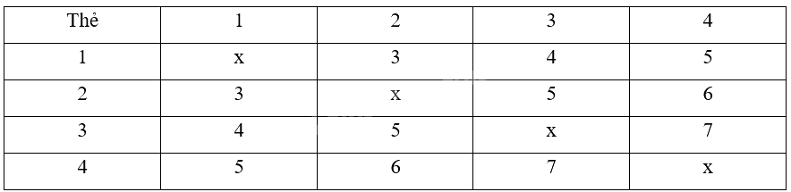 Giải mục 1 trang 54, 55 Chuyên đề học tập Toán 12 - Chân trời sáng tạo 0 1