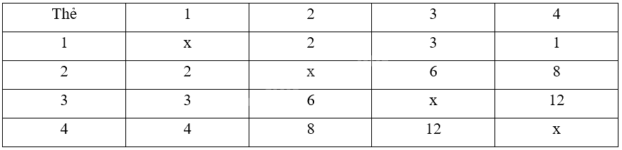 Giải mục 1 trang 54, 55 Chuyên đề học tập Toán 12 - Chân trời sáng tạo 2
