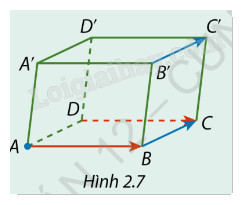 Giải mục 1 trang 55, 56, 57, 58 SGK Toán 12 tập 1 - Cùng khám phá 0 1