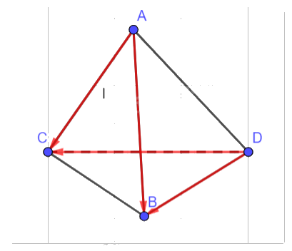 Giải mục 1 trang 55, 56, 57, 58 SGK Toán 12 tập 1 - Cùng khám phá 1 1