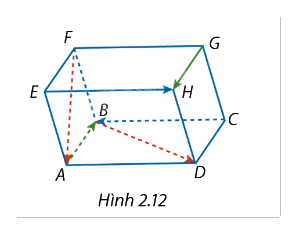 Giải mục 1 trang 55, 56, 57, 58 SGK Toán 12 tập 1 - Cùng khám phá 6