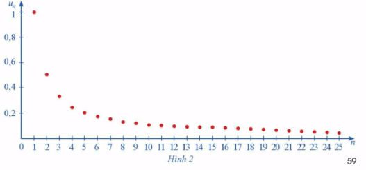 Giải mục 1 trang 59, 60, 61, 62 SGK Toán 11 tập 1 - Cánh Diều 1