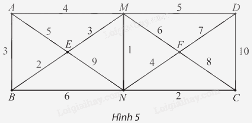 Giải mục 1 trang 59, 60, 61 Chuyên đề học tập Toán 11 - Chân trời sáng tạo 3
