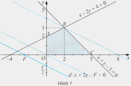 Giải mục 1 trang 6, 7, 8, 9, 10 Chuyên đề học tập Toán 12 - Chân trời sáng tạo 0 1