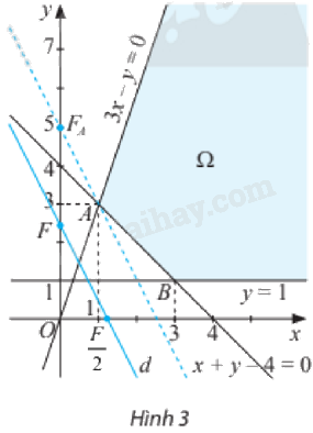 Giải mục 1 trang 6, 7, 8, 9, 10 Chuyên đề học tập Toán 12 - Chân trời sáng tạo 1 1