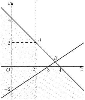 Giải mục 1 trang 6, 7, 8, 9, 10 Chuyên đề học tập Toán 12 - Chân trời sáng tạo 4