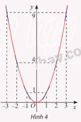 Giải mục 1 trang 6, 7, 8 SGK Toán 12 tập 1 - Chân trời sáng tạo 2
