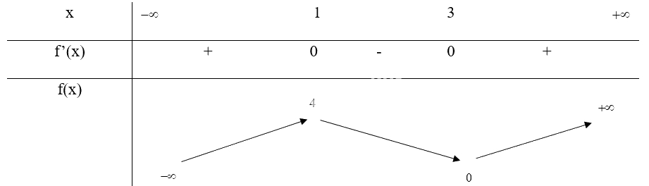 Giải mục 1 trang 6, 7, 8 SGK Toán 12 tập 1 - Chân trời sáng tạo 2 1