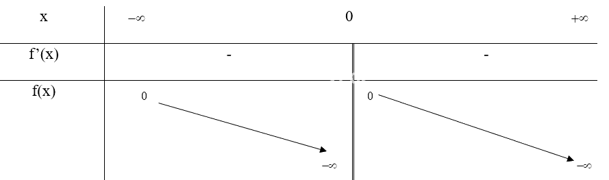 Giải mục 1 trang 6, 7, 8 SGK Toán 12 tập 1 - Chân trời sáng tạo 4