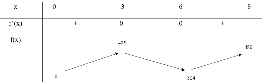 Giải mục 1 trang 6, 7, 8 SGK Toán 12 tập 1 - Chân trời sáng tạo 4 2