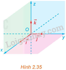 Giải mục 1 trang 60, 61 SGK Toán 12 tập 1 - Kết nối tri thức 0 1
