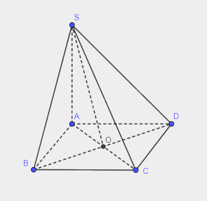 Giải mục 1 trang 64, 65 SGK Toán 11 tập 2 - Cùng khám phá 1