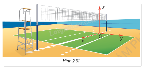 Giải mục 1 trang 66, 67, 68 SGK Toán 12 tập 1 - Cùng khám phá 2