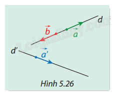 Giải mục 1 trang 67, 68 SGK Toán 12 tập 2 - Cùng khám phá 1