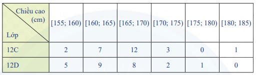 Giải mục 1 trang 68, 69, 70 SGK Toán 12 tập 1 - Chân trời sáng tạo 1 1