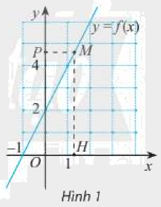 Giải mục 1 trang 71, 72 SGK Toán 11 tập 1 - Chân trời sáng tạo 2