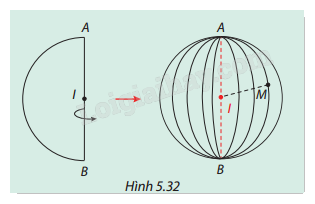 Giải mục 1 trang 72, 73 SGK Toán 12 tập 2 - Cùng khám phá 1
