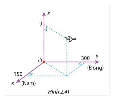 Giải mục 1 trang 74, 75, 76 SGK Toán 12 tập 1 - Cùng khám phá 3 1