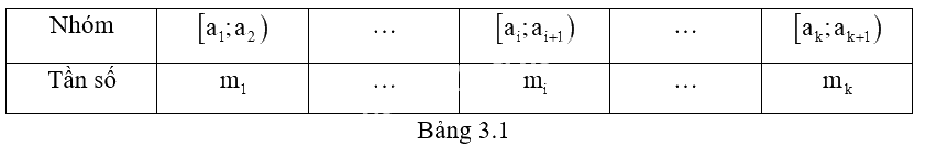 Giải mục 1 trang 76, 77 SGK Toán 12 tập 1 - Kết nối tri thức 2 2