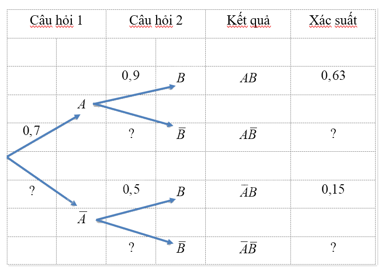 Giải mục 1 trang 76, 77 SGK Toán 12 tập 2 - Chân trời sáng tạo 0 1