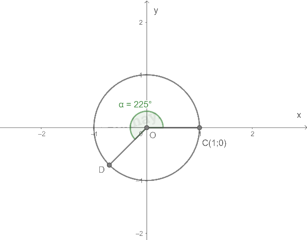Giải mục 1 trang 8, 9, 10, 11 SGK Toán 11 tập 1 - Cùng khám phá 2