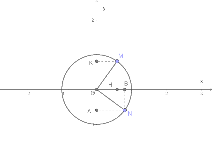 Giải mục 1 trang 8, 9, 10, 11 SGK Toán 11 tập 1 - Cùng khám phá 3